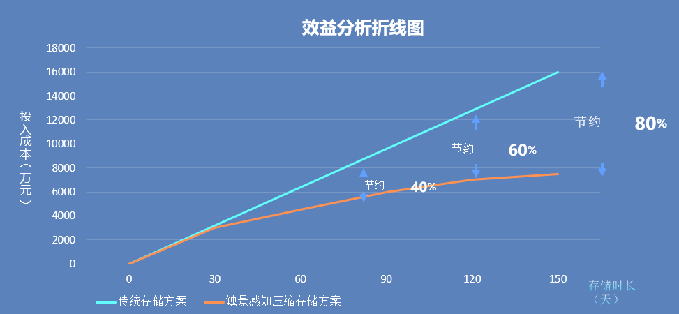 深度学习