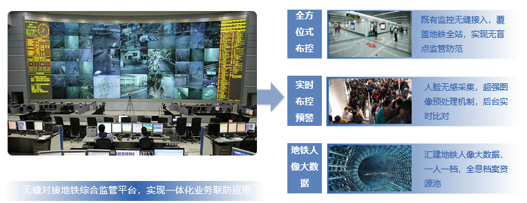 深度学习