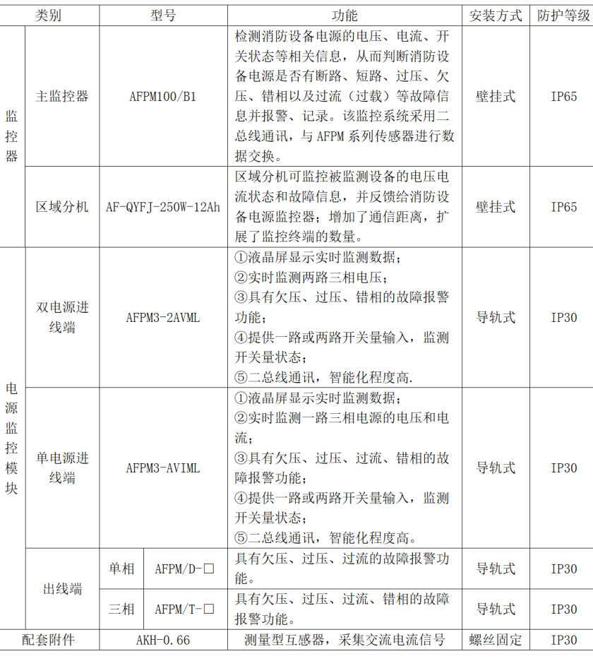 管理系统