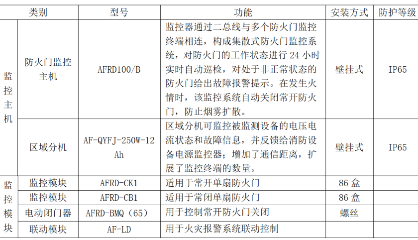 管理系统