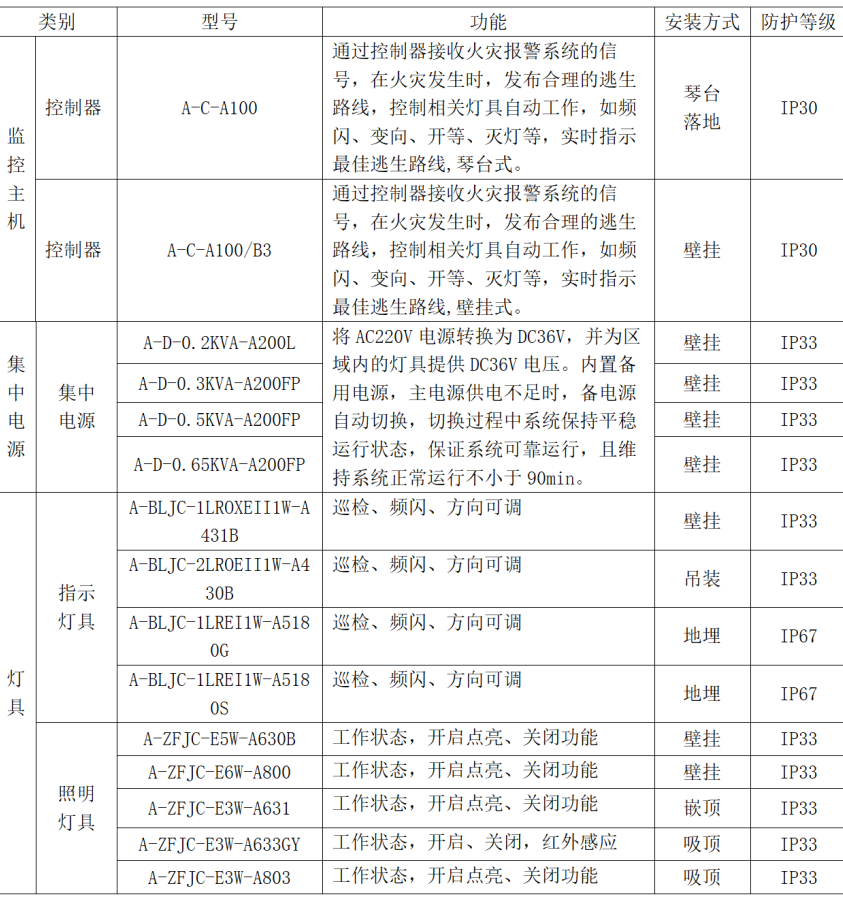 管理系统