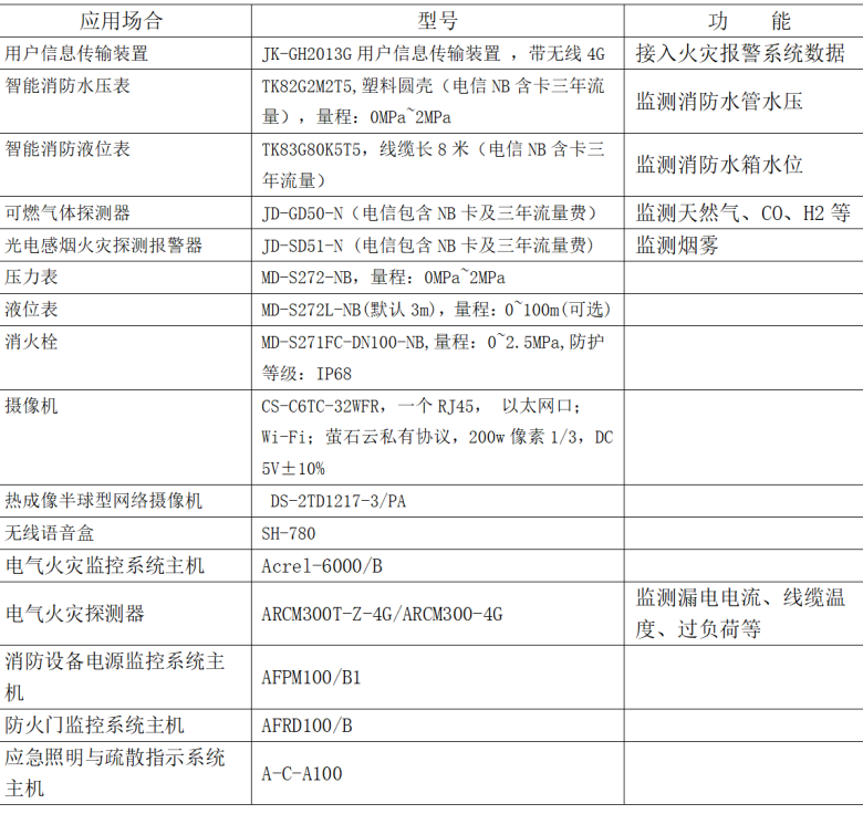 管理系统