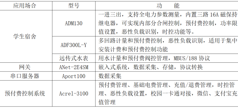 管理系统