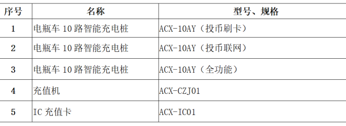 管理系统