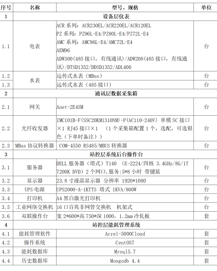 管理系统