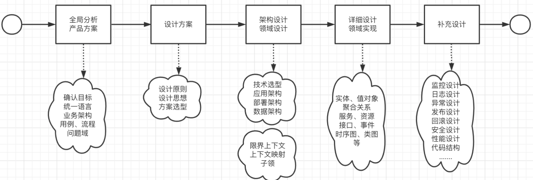 软件系统