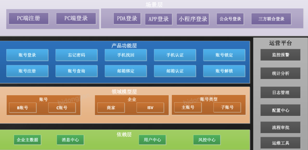 软件系统