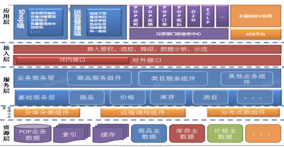 软件系统