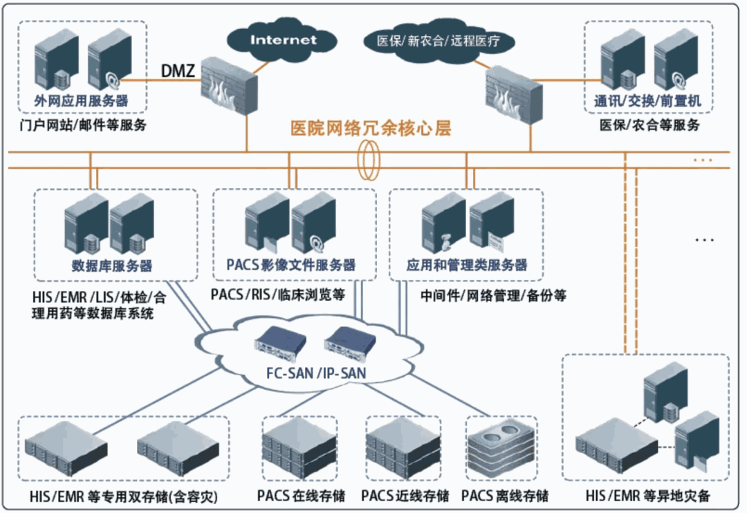 软件系统