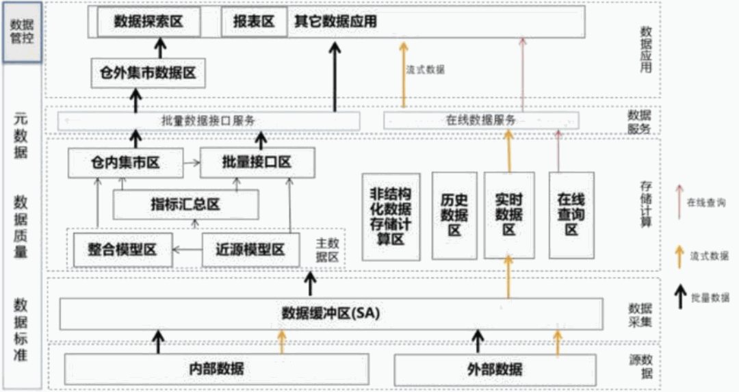 软件系统