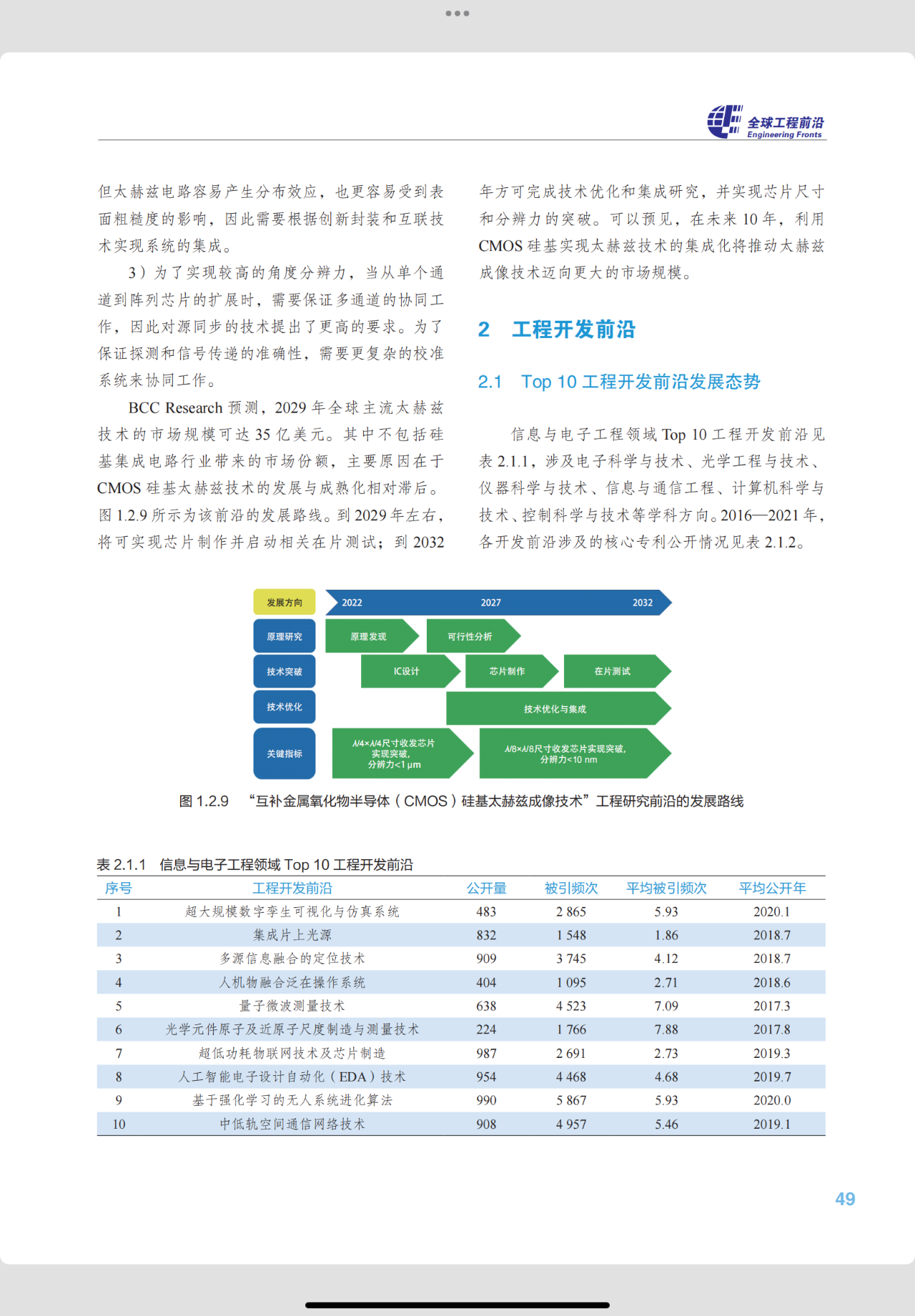 通信网络