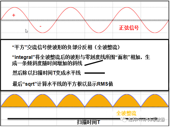 交流信号