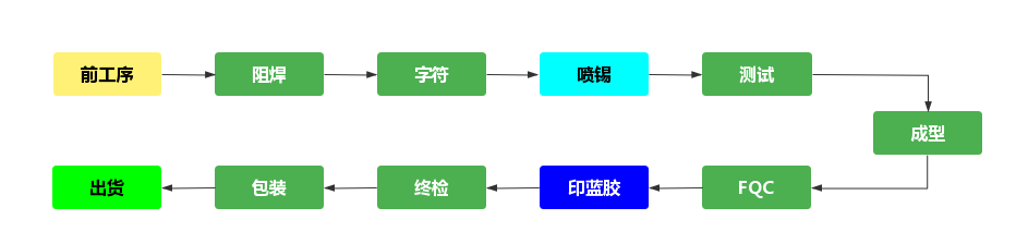 pcb