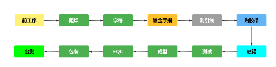 pcb