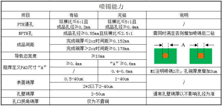 pcb