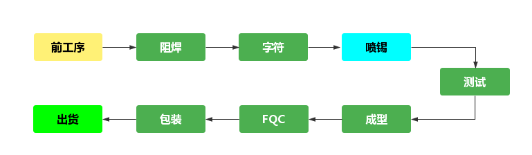 pcb