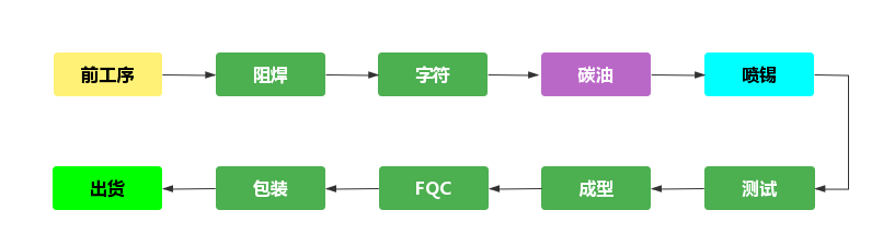 pcb