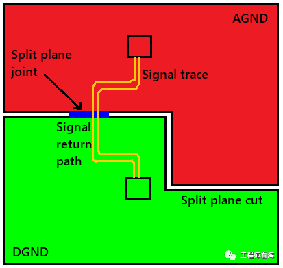 PCB设计