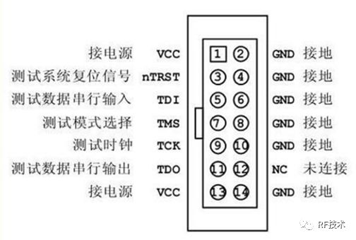 调试技术