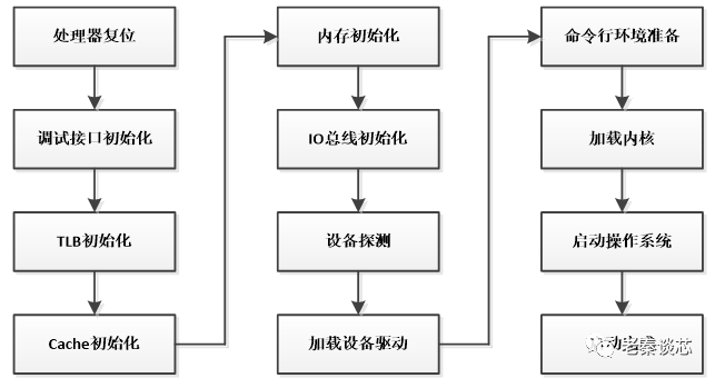 多核处理器