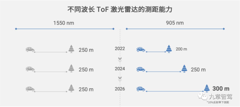 激光雷达