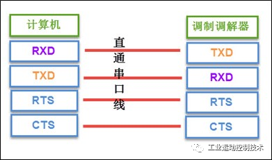 接口