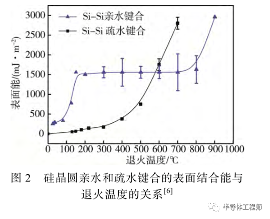 键合