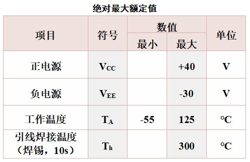 驱动器