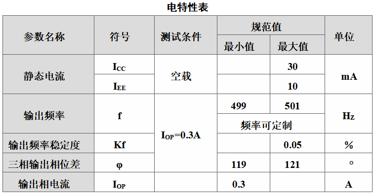 驱动器