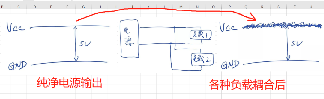 去耦电容