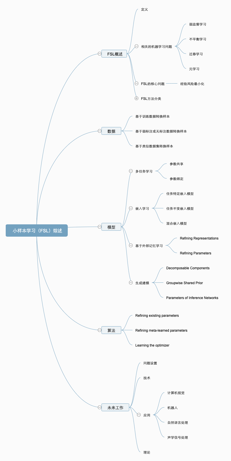 机器学习