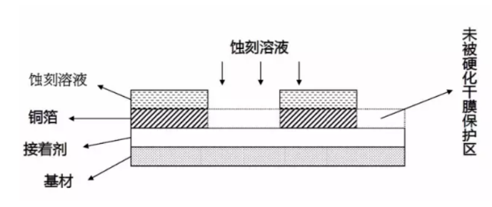 印制电路板