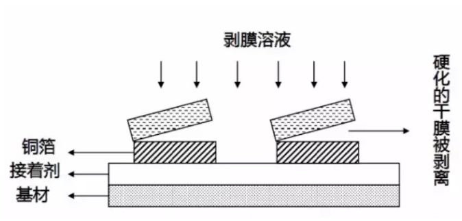 印制电路板