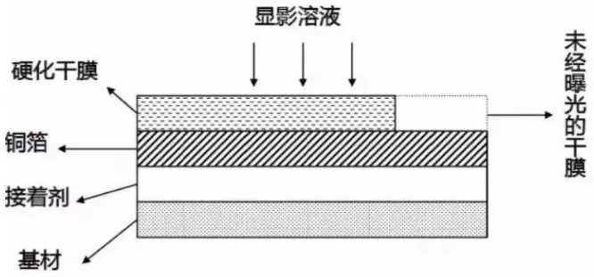 印制电路板