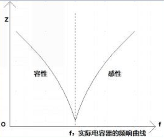 去耦电容