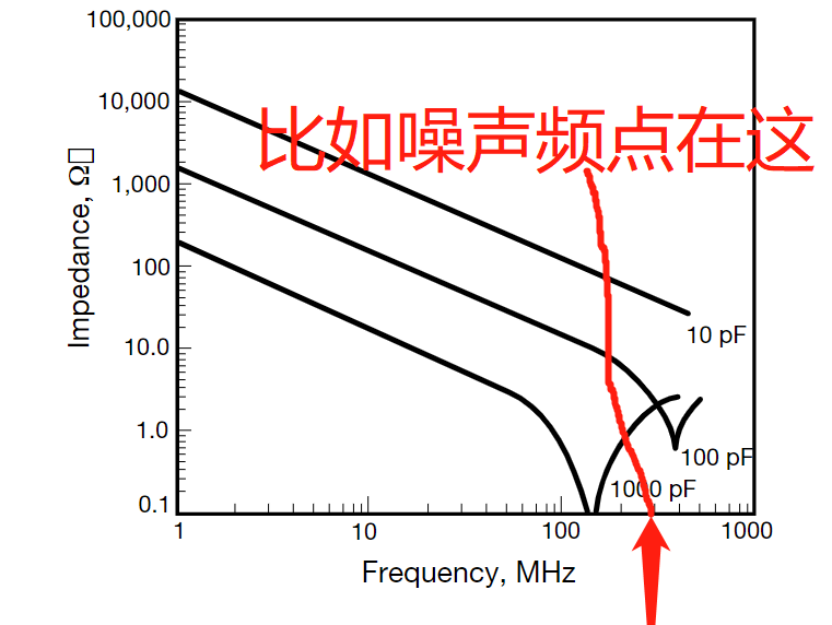 去耦电容