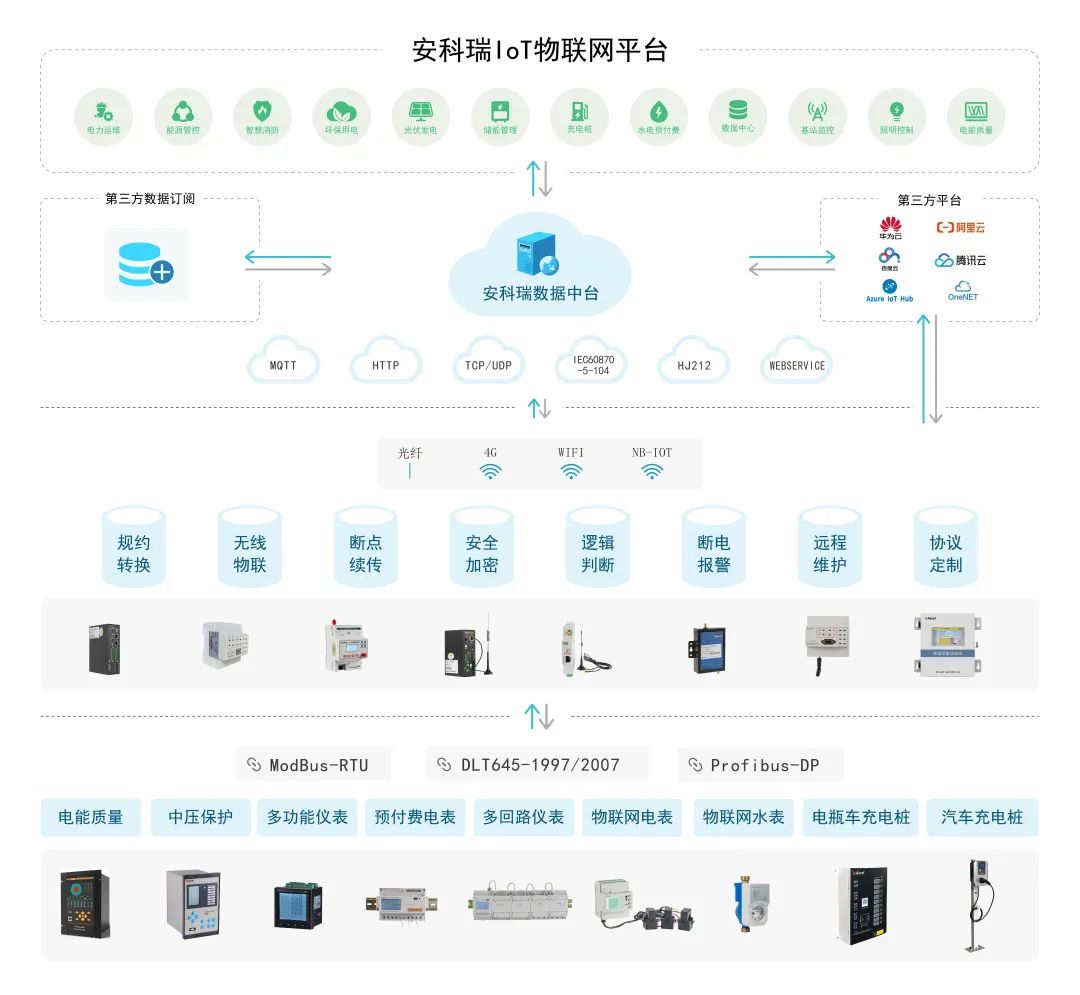 管理系统