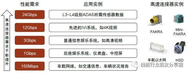 新能源汽车