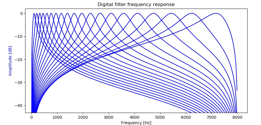 STM32