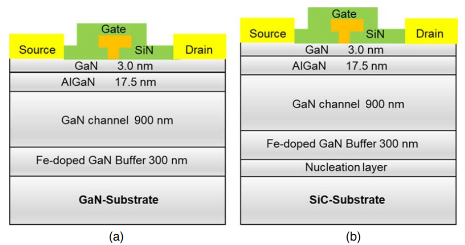 GaN