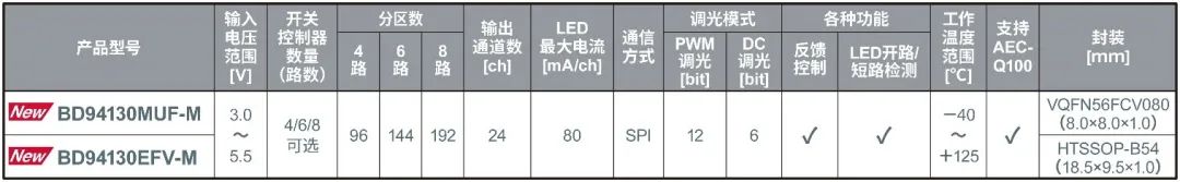 led驱动器