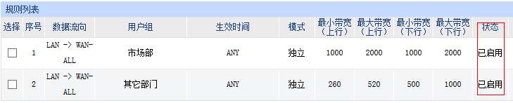 网络带宽