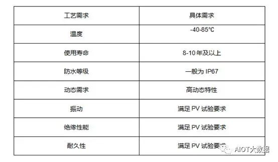 车载摄像头