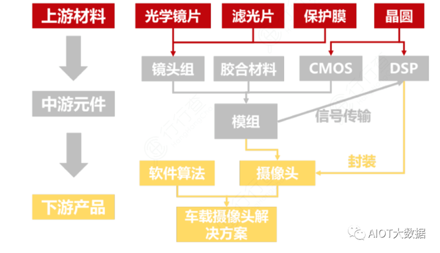 车载摄像头