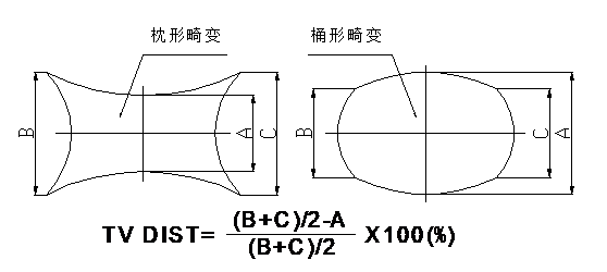 车载摄像头