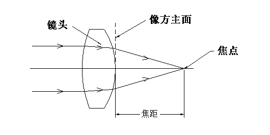 车载摄像头