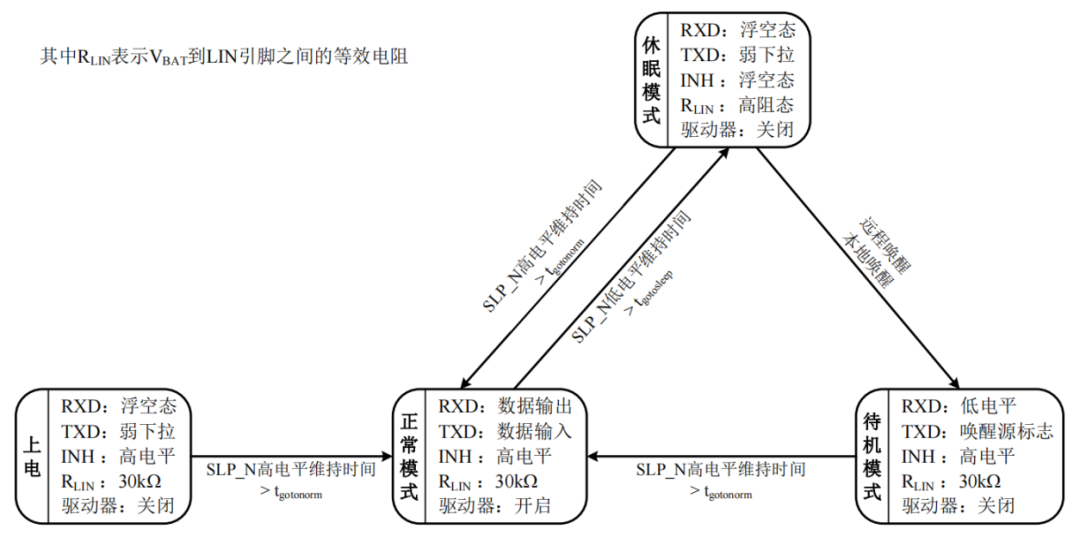 芯片