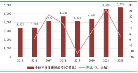 pg电子官网一文看懂半导体产业链(图3)