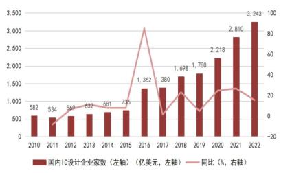 pg电子官网一文看懂半导体产业链(图9)