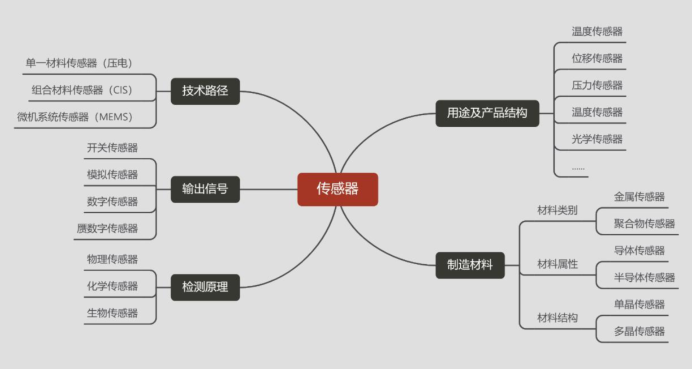 开元体育官方网站一文看懂半导体产业链(图7)